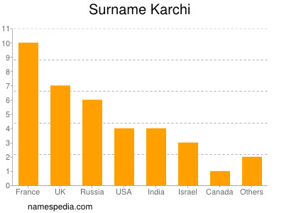 Familiennamen Karchi