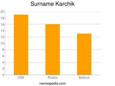 Familiennamen Karchik