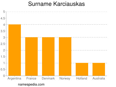 Familiennamen Karciauskas