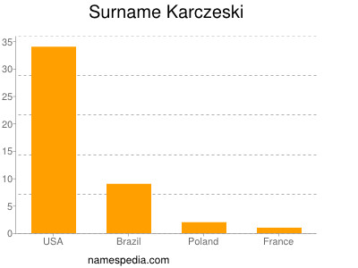 Familiennamen Karczeski