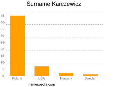 Familiennamen Karczewicz