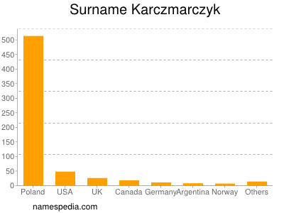 Familiennamen Karczmarczyk