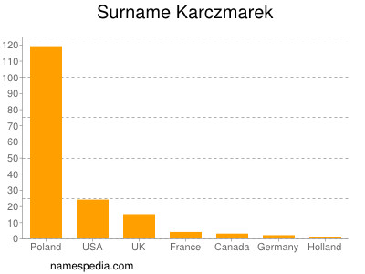 Familiennamen Karczmarek