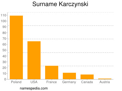 Familiennamen Karczynski