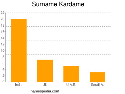 Surname Kardame