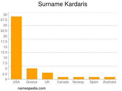 Familiennamen Kardaris