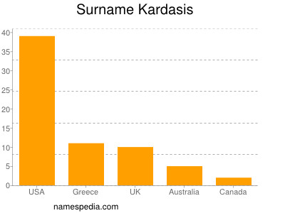 Surname Kardasis