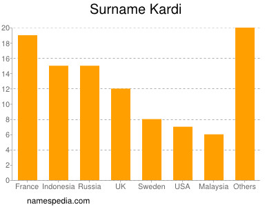 nom Kardi