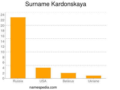 Familiennamen Kardonskaya