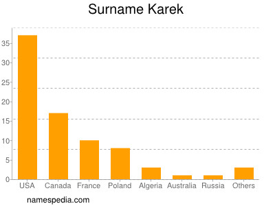 Familiennamen Karek