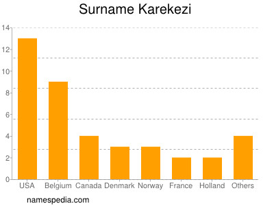 Familiennamen Karekezi