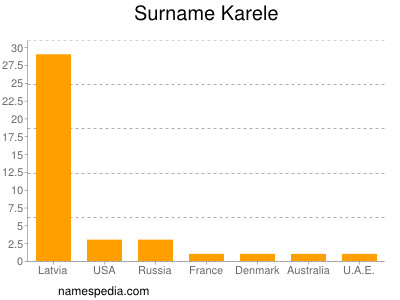 Familiennamen Karele