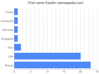 prenom Karelin