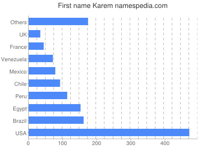 Vornamen Karem