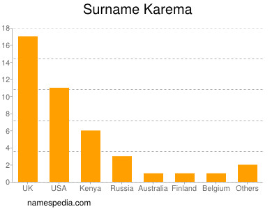 Familiennamen Karema