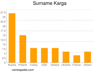 Familiennamen Karga