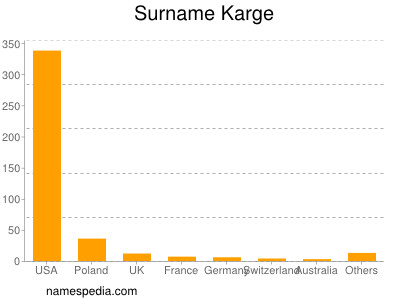 Surname Karge