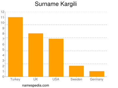 Familiennamen Kargili