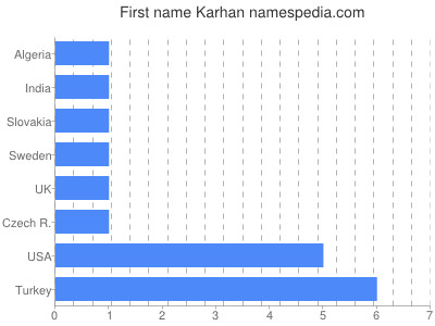 Given name Karhan