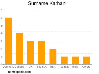 Familiennamen Karhani