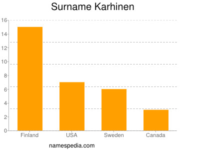 Familiennamen Karhinen