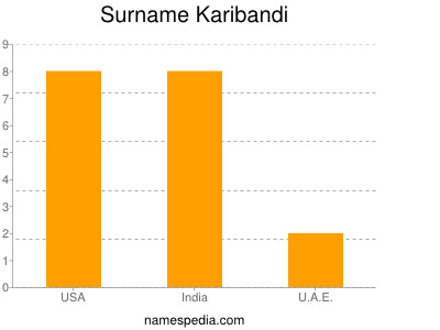 Familiennamen Karibandi