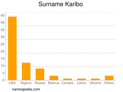 Familiennamen Karibo
