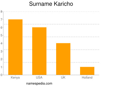 Surname Karicho