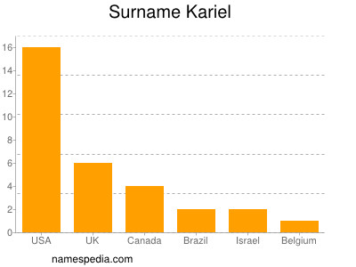 Familiennamen Kariel