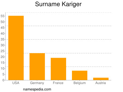 Familiennamen Kariger