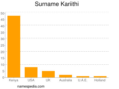 Surname Kariithi