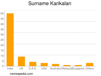 Familiennamen Karikalan