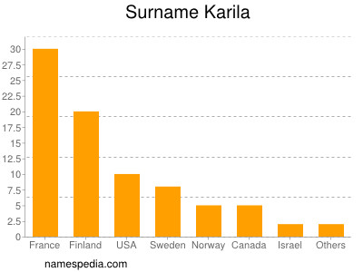 nom Karila