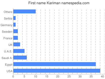 Given name Kariman
