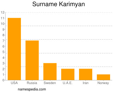 Familiennamen Karimyan