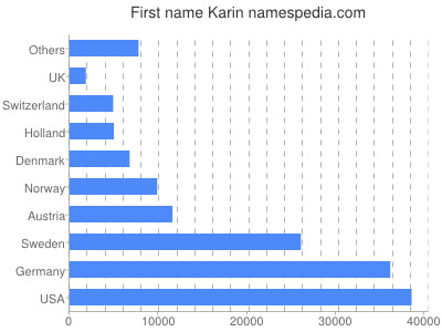 Vornamen Karin