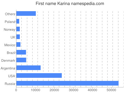 prenom Karina