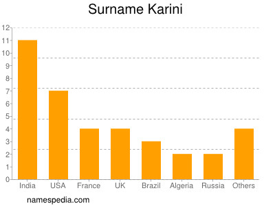 Familiennamen Karini