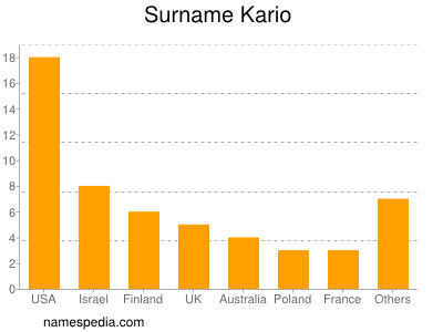 Familiennamen Kario