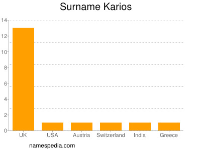 Familiennamen Karios