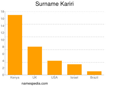 Surname Kariri