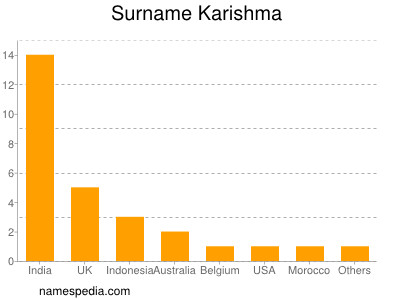 Familiennamen Karishma