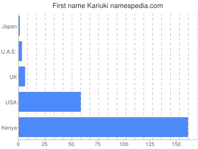 prenom Kariuki