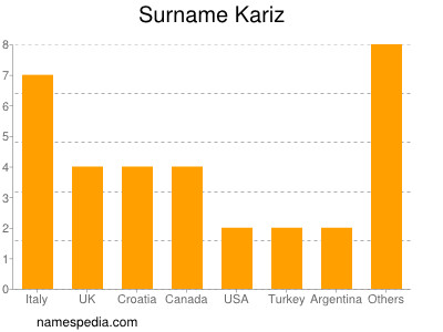 nom Kariz