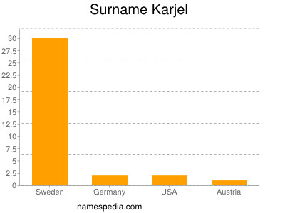 Familiennamen Karjel