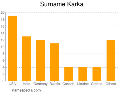 Familiennamen Karka