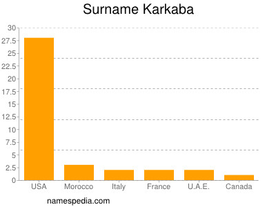 Familiennamen Karkaba
