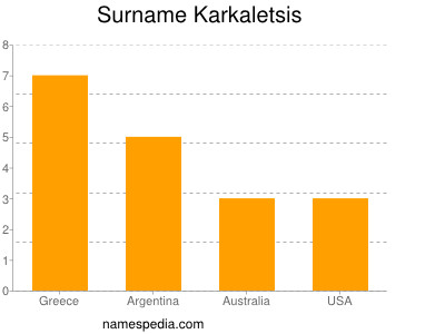 Familiennamen Karkaletsis