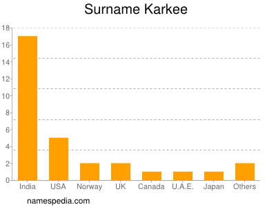 nom Karkee