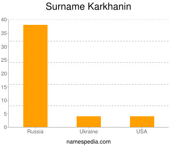 Familiennamen Karkhanin